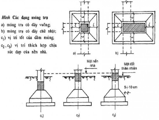 Khái niệm phân biệt cấu tạo móng băng móng cọc móng bè móng đơn4