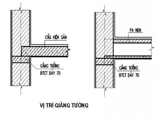 Sự khác nhau giữa giằng tường và giằng móng