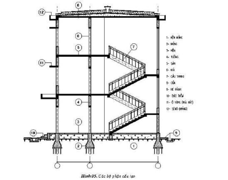 Các bộ phận cấu tạo hệ kết cấu chịu lực nhà cơ bản