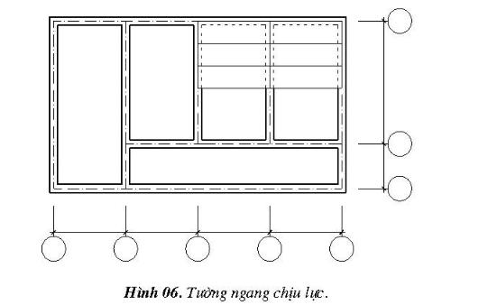 Các bộ phận cấu tạo hệ kết cấu chịu lực nhà cơ bản1