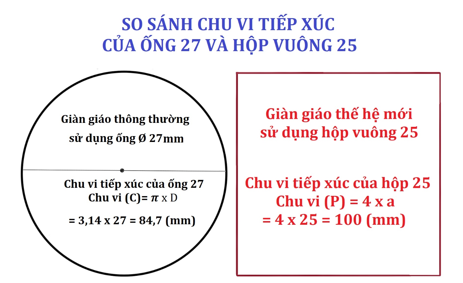 So sánh chi vi tiếp xúc